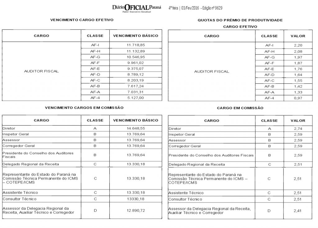 Quanto ganha um diretor-geral, um procurador, um auditor fiscal? Tabela ...